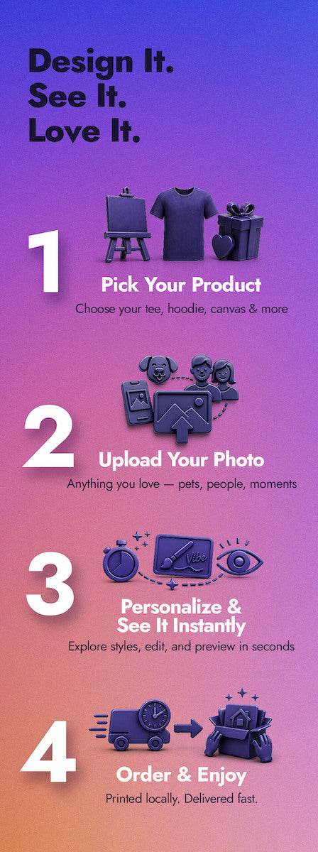 How it works: upload your photo, design it, preview it live, and get it delivered