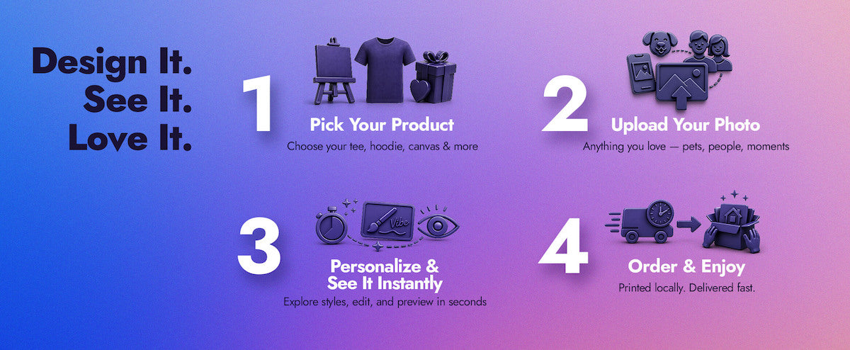 How it works: upload your photo, design it, preview it live, and get it delivered